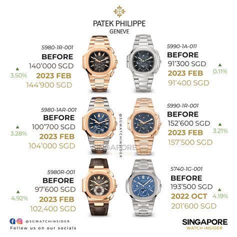 patek philippe migos price|patek philippe price.